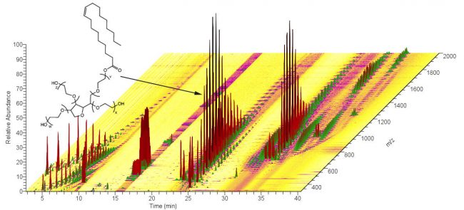 orbimap Figure 1. In this 3-D representation of the chemical analysis of COREXIT 9500, each peak represents one or more chemical structure. The line across the bottom shows retention time, the left axis intensity, and the diagonal axis molecular weight (labeled m/z). The large peak at ~15 minutes is DOSS, or dioctyl sodium sulfosuccinate, the active ingredient in most dispersants.