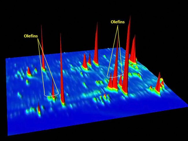 Olefin_Fingerprint_GCxGC3 Chemical compounds present in an oil sheen sample, highlighting the alkene or olefin fingerprint. (Credit: Robert Nelson, Woods Hole Oceanographic Institution)