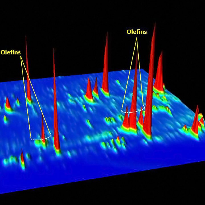 Olefin_Fingerprint_GCxGC3 Chemical compounds present in an oil sheen sample, highlighting the alkene or olefin fingerprint. (Credit: Robert Nelson, Woods Hole Oceanographic Institution)