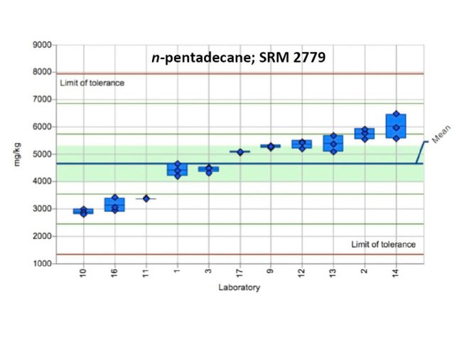Aprami Jaggi conducts bench top oil-water partitioning experiments. (photo credit: Kim Nightingale)