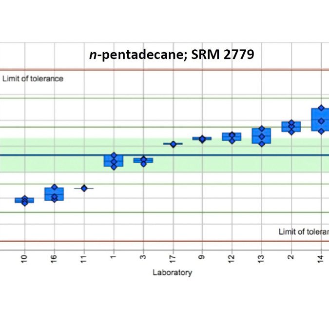 Aprami Jaggi conducts bench top oil-water partitioning experiments. (photo credit: Kim Nightingale)