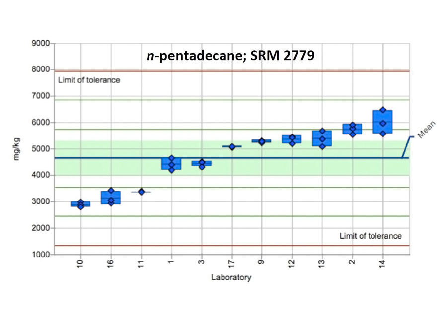 Aprami Jaggi conducts bench top oil-water partitioning experiments. (photo credit: Kim Nightingale)