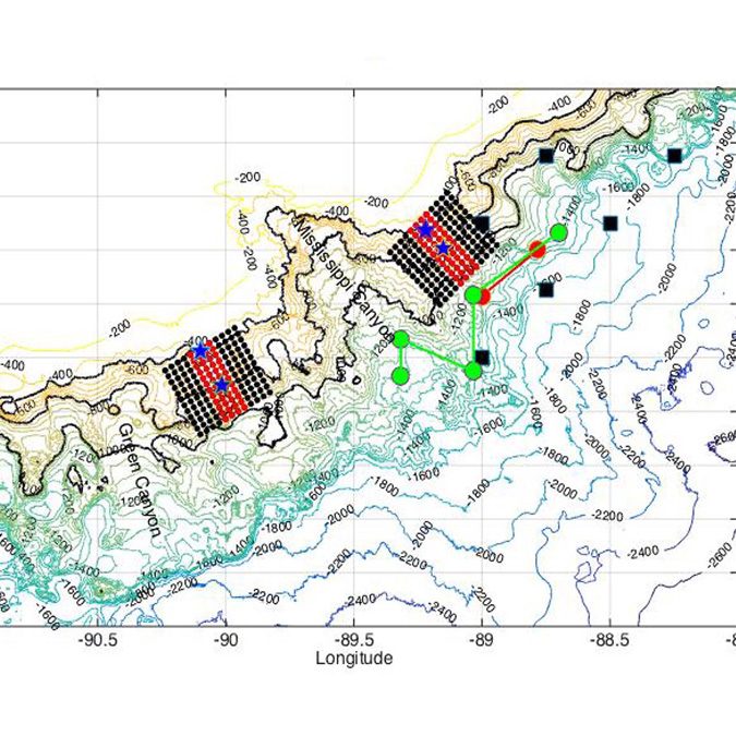 The project’s glider missions will involve two gliders – one equipped to measure turbulence – patrolling between two moorings (stars) for 1-2 months. A 12x12 grid of High Resolution Profiler (HRP3) stations will also collect CTD and oceanic velocity data for two weeks. Three field programs will be conducted, one occurring each year of the grant. Moorings (black squares), tracer injection (green dots), an initial sampling (red dots) from the previous study are also shown. (Image by the WHOI Advanced Engineering Lab)