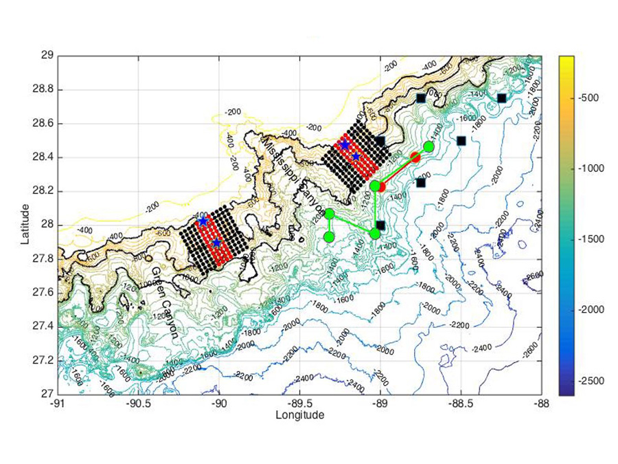 Polzin_GliderFigure-FEATURED The project’s glider missions will involve two gliders – one equipped to measure turbulence – patrolling between two moorings (stars) for 1-2 months. A 12x12 grid of High Resolution Profiler (HRP3) stations will also collect CTD and oceanic velocity data for two weeks. Three field programs will be conducted, one occurring each year of the grant. Moorings (black squares), tracer injection (green dots), an initial sampling (red dots) from the previous study are also shown. (Image by the WHOI Advanced Engineering Lab)