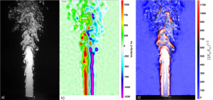 Simultaneous images of the plume depict a) oil phase fluorescence, b) velocity and vorticity distributions, and c) overlaid distributions of oil phase (white) and the strain rate magnitude. (Provided by Xinzhi Xue)