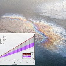 Cover ZeinstraKoopsMurk_slider Typical visual appearance of an oil slick on seawater: oil layer thickness varies across the slick area, as indicated by different colors (photograph provided by ITOPF). The graph insert shows an example dispersion simulation result of slick lengthwise mass(/thickness) distribution and wind-induced displacement over time. (Provided by Marieke Zeinstra-Helfrich)