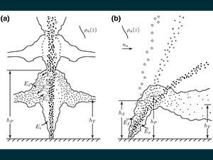 Dissanayake Pub_Fig 1_slider Schematic diagrams of (a) multiphase plume in pure density stratification and (b) a multiphase plume in stratified crossflow, both showing separation of the dispersed phases from the plume and intrusion formation. hP is the peel height, hT is the trap height, hS is the crossflow separation height. See Fig 1 in the publication for more details (Dissanayake, Gros, Socolofsky Environ Fluid Mech (2018) 18:1167–1202)
