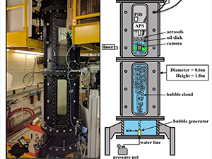 Scientists injected bubbles into a chamber column filled with seawater and topped with crude oil and dispersant mixtures to learn more about particle emissions from bursting bubbles. The schematic on the right: SMPS is Scanning Mobility Particle and APS is Aerodynamic Particle Sizer. The photo and schematic are provided by Dr. Joseph Katz, Johns Hopkins University.